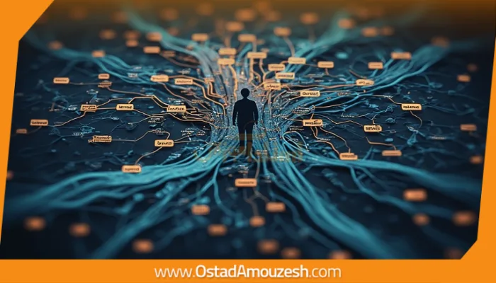 تعریف Inflection – تغییرات دستوری برای انعطاف‌پذیری